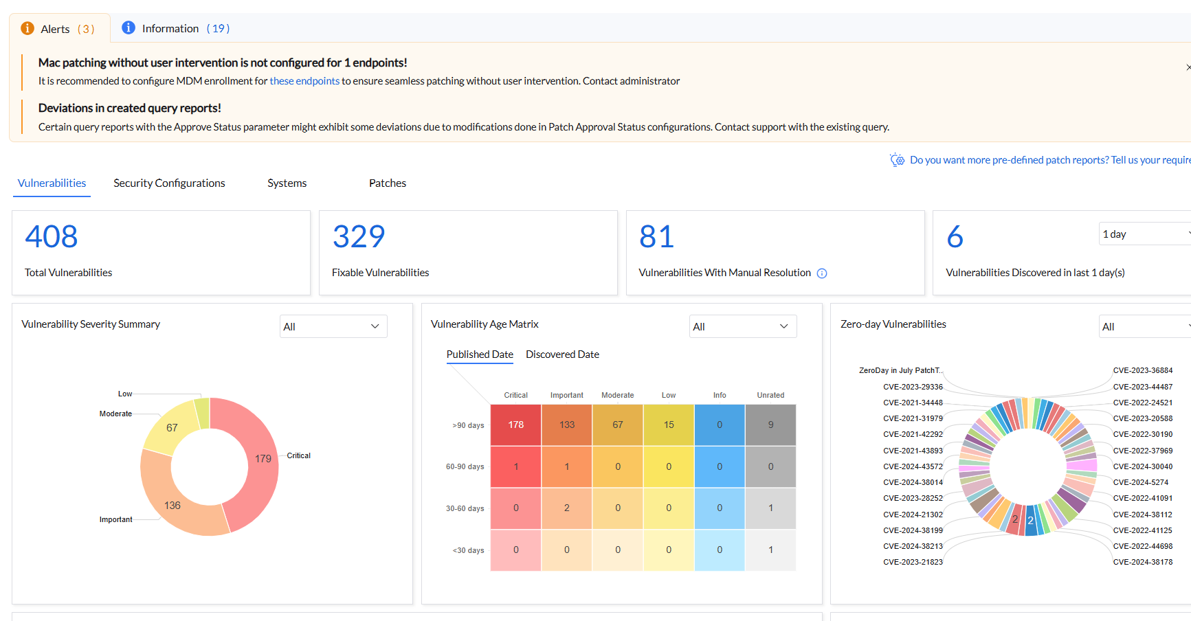 Vulnerability Age Matrix