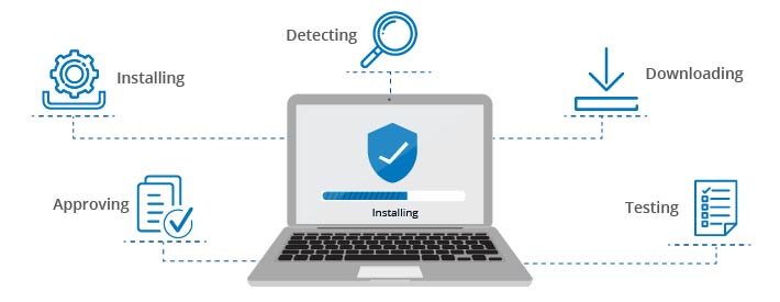 endpoint-central-data-classification