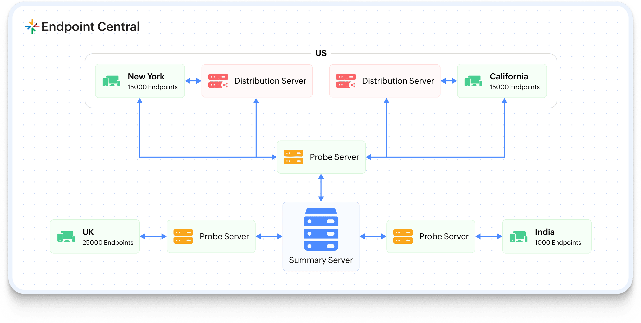 Architecture Diagram