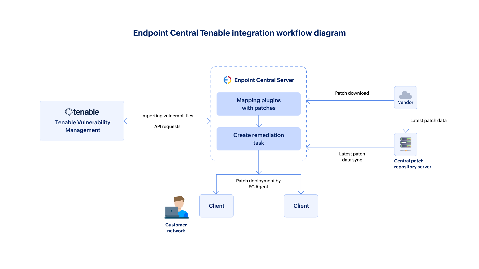 Tenable-io-certificate