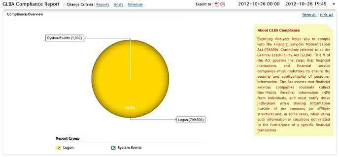 GLBA Compliance Report