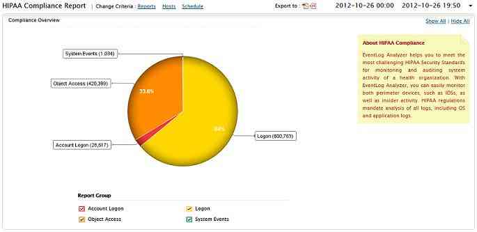 HIPAA Compliance Report
