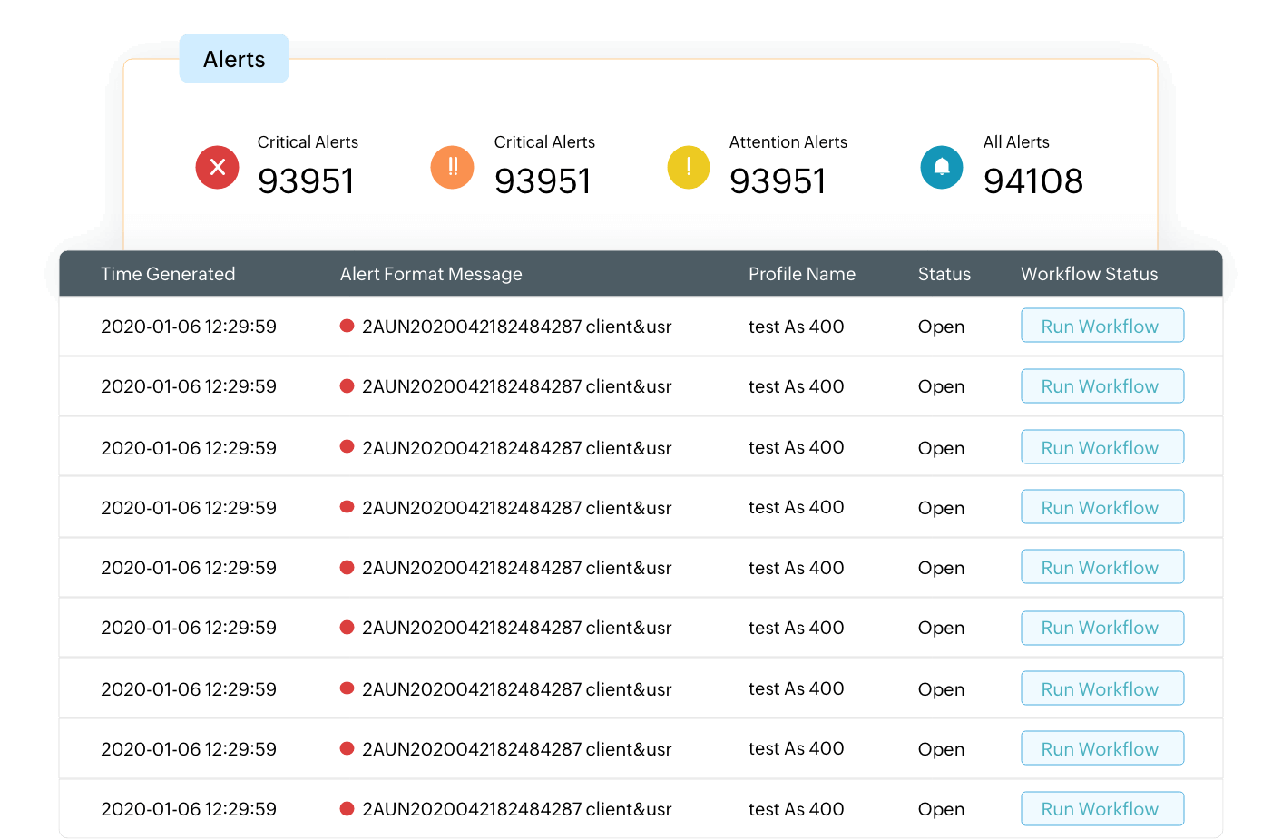 IIn-depth Apache log analysis