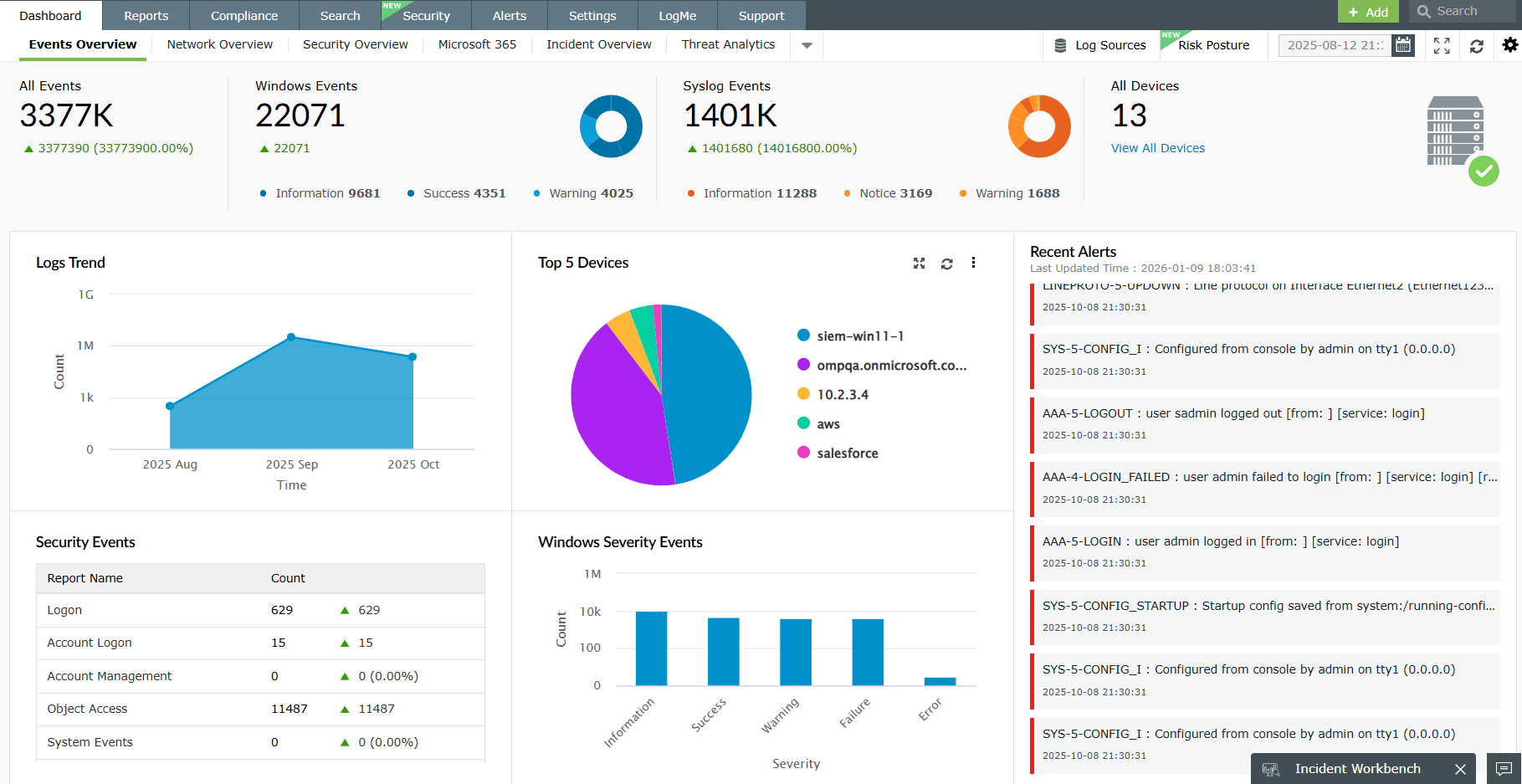 EventLog Analyzer dashboard with log visualization charts featuring log trends, top devices, security and Windows severity events.