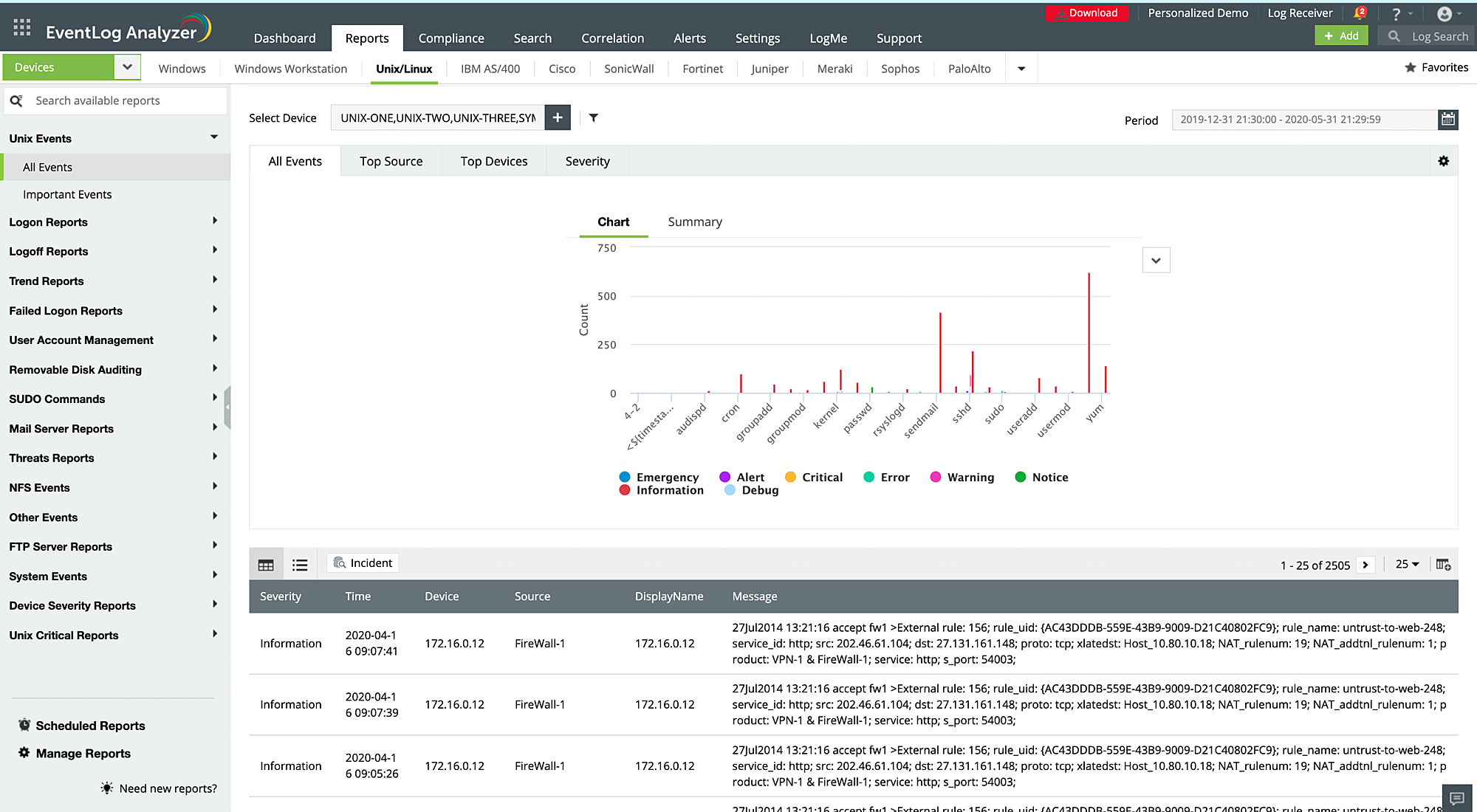 Syslog monitoring