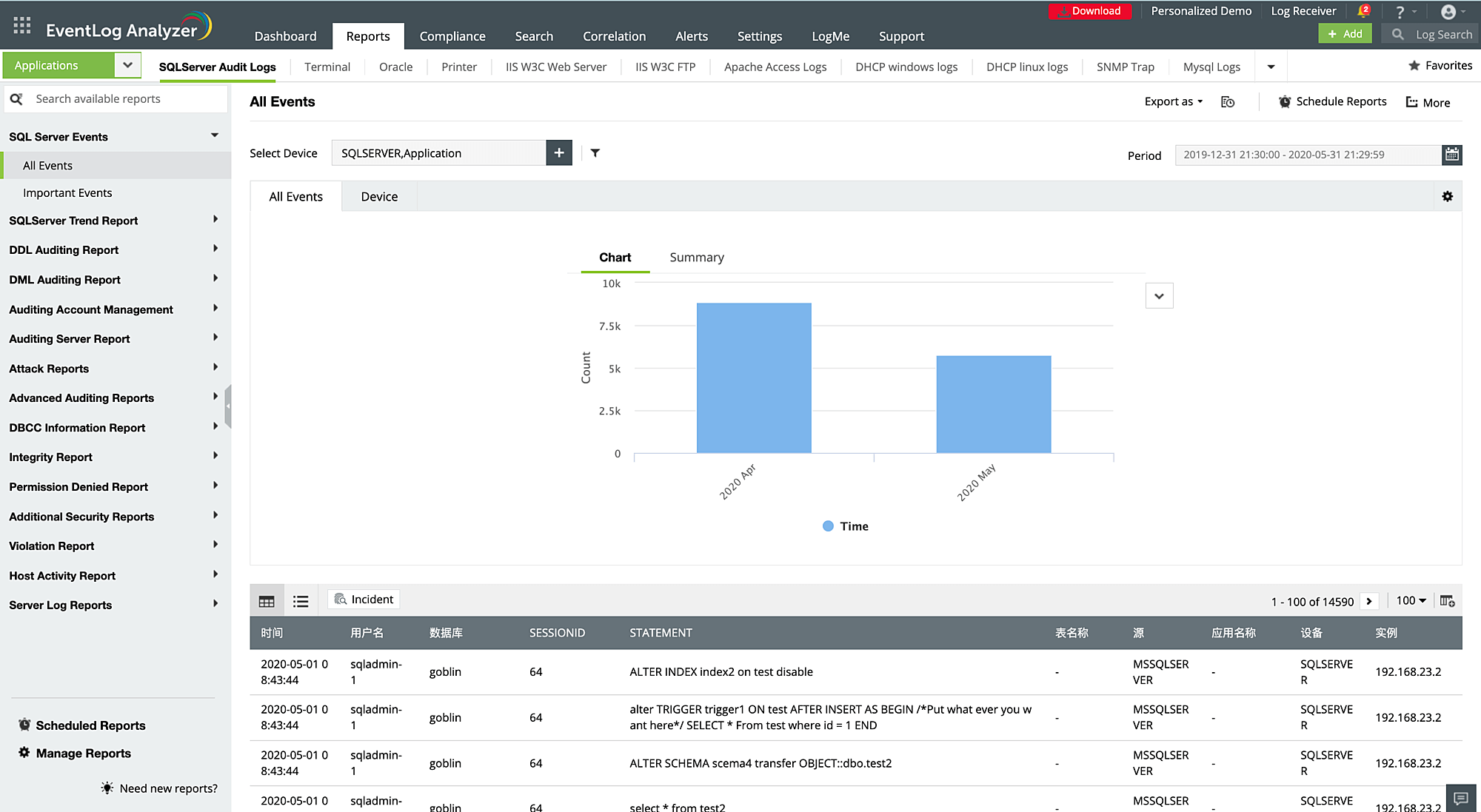 Application log monitoring