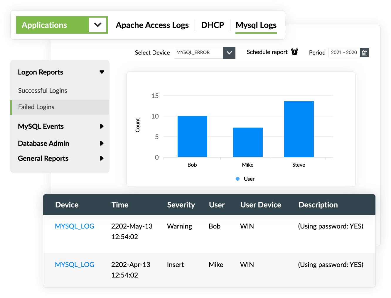 MySQL audit reports