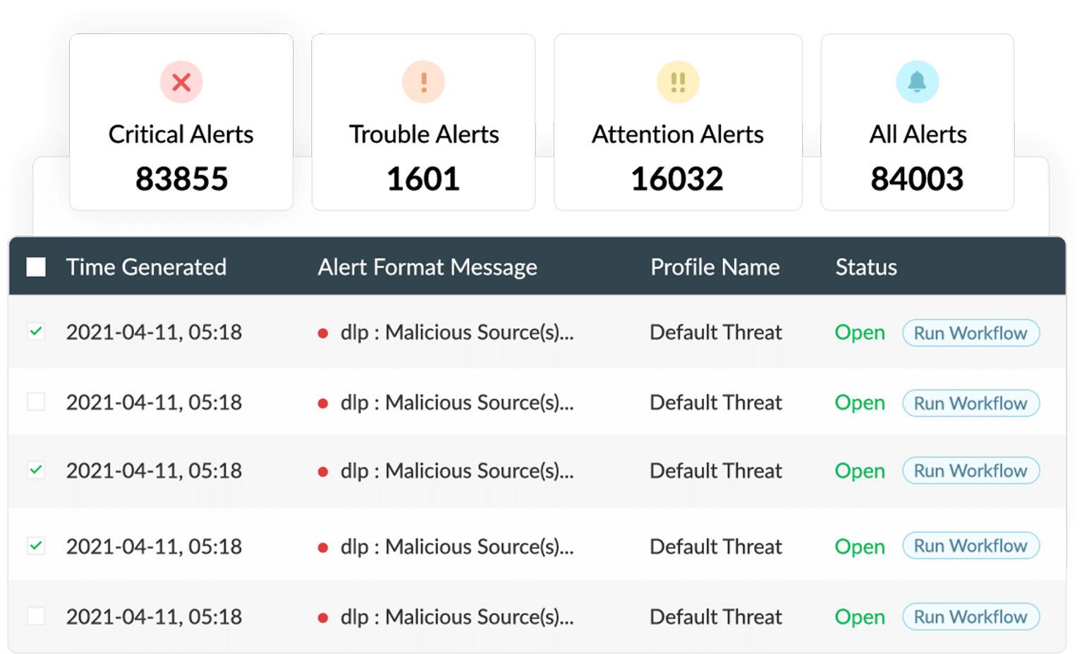 Real time alerts