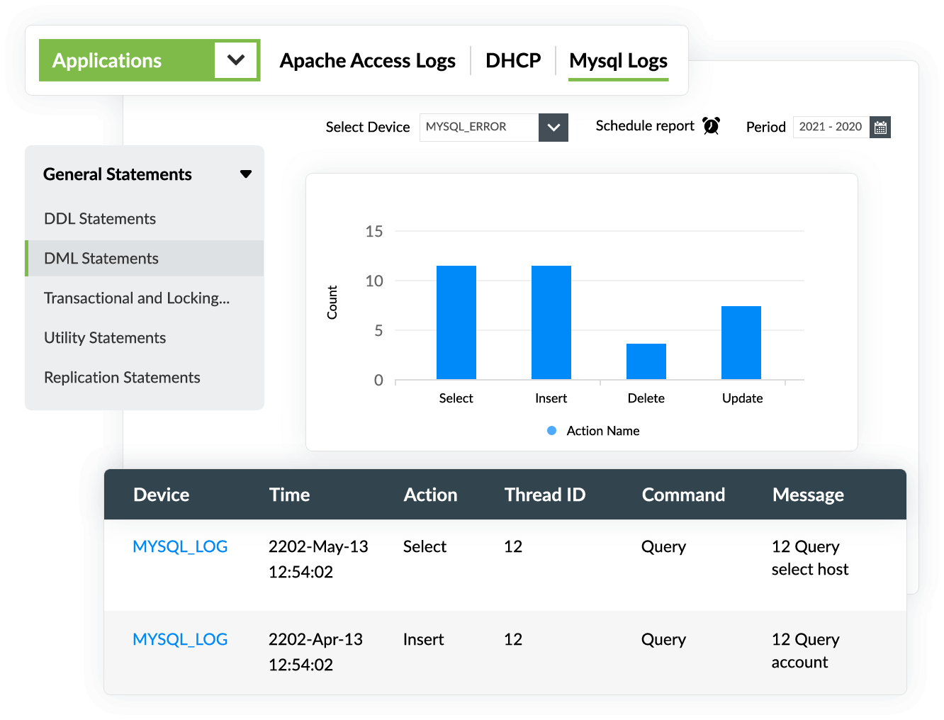 Auditing DDL operations