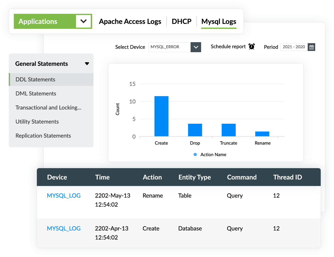 Auditing DML activities