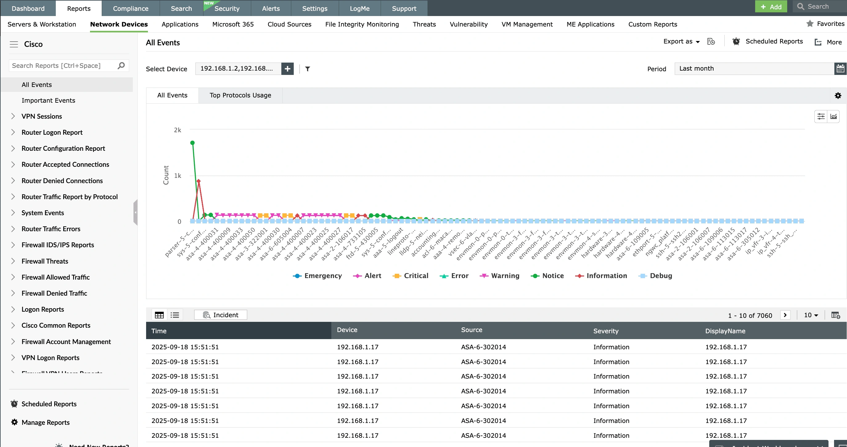 Network device monitoring