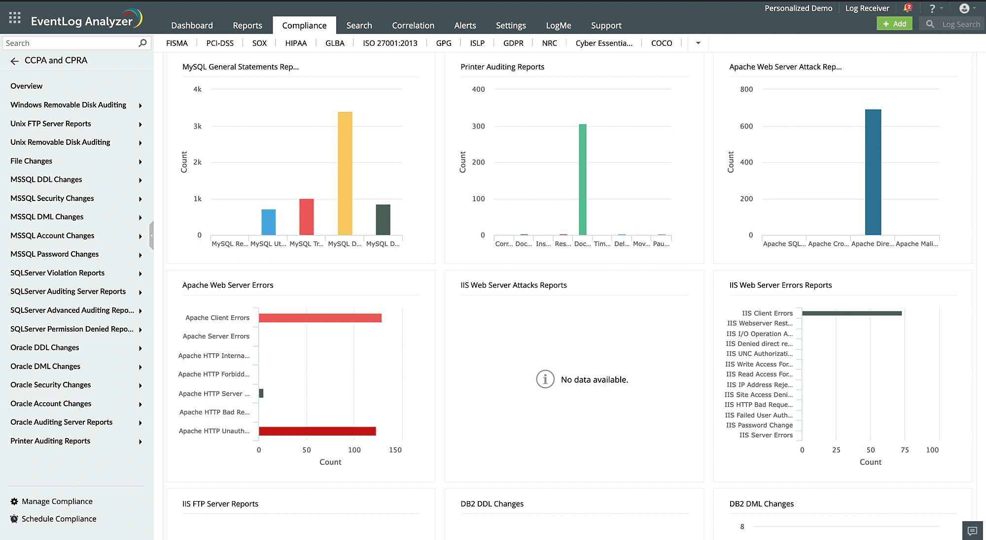 Web server auditing