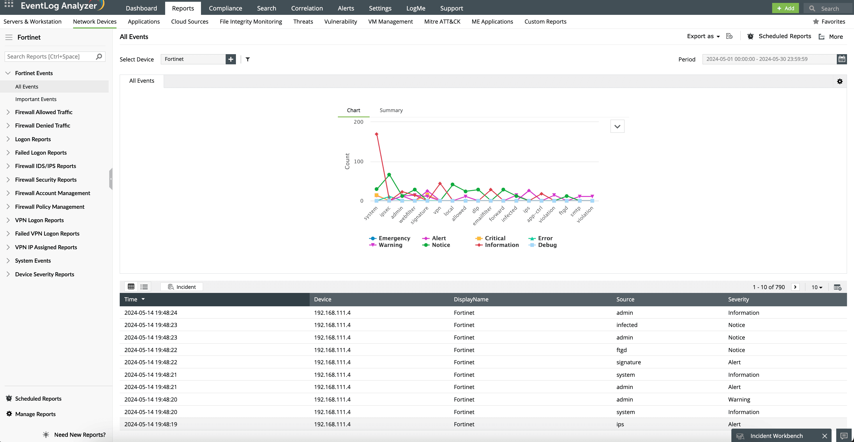 The All Events report showing all firewall operations