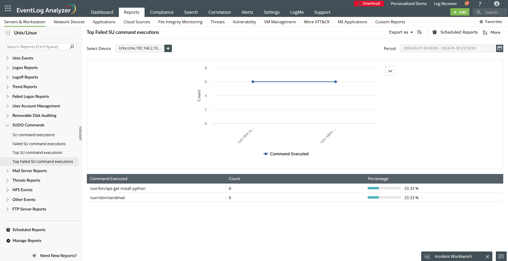 Fig.1 Top Failed SU command executions report in ManageEngine EventLog Analyzer