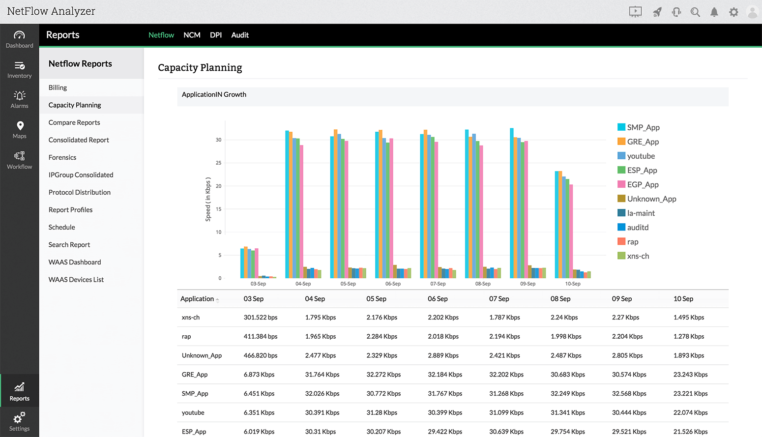 How to monitor bandwidth usage on network? ManageEngine NetFlow Analyzer