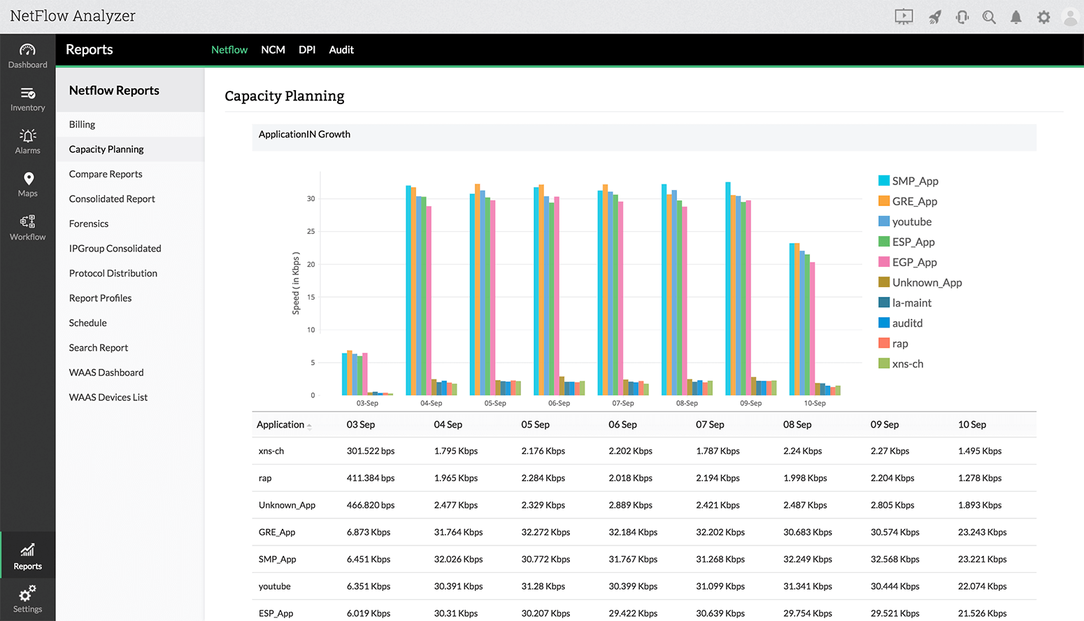 Linux Network Traffic Monitoring - ManageEngine NetFlow Analyzer