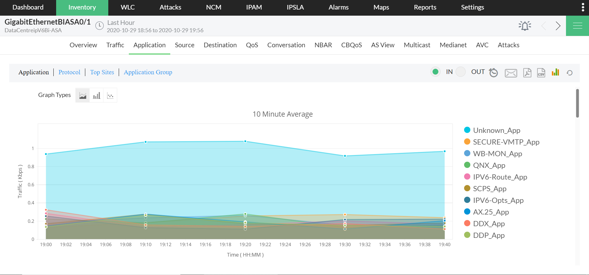 Bandwidth Consumption Monitor - ManageEngine NetFlow Analyzer