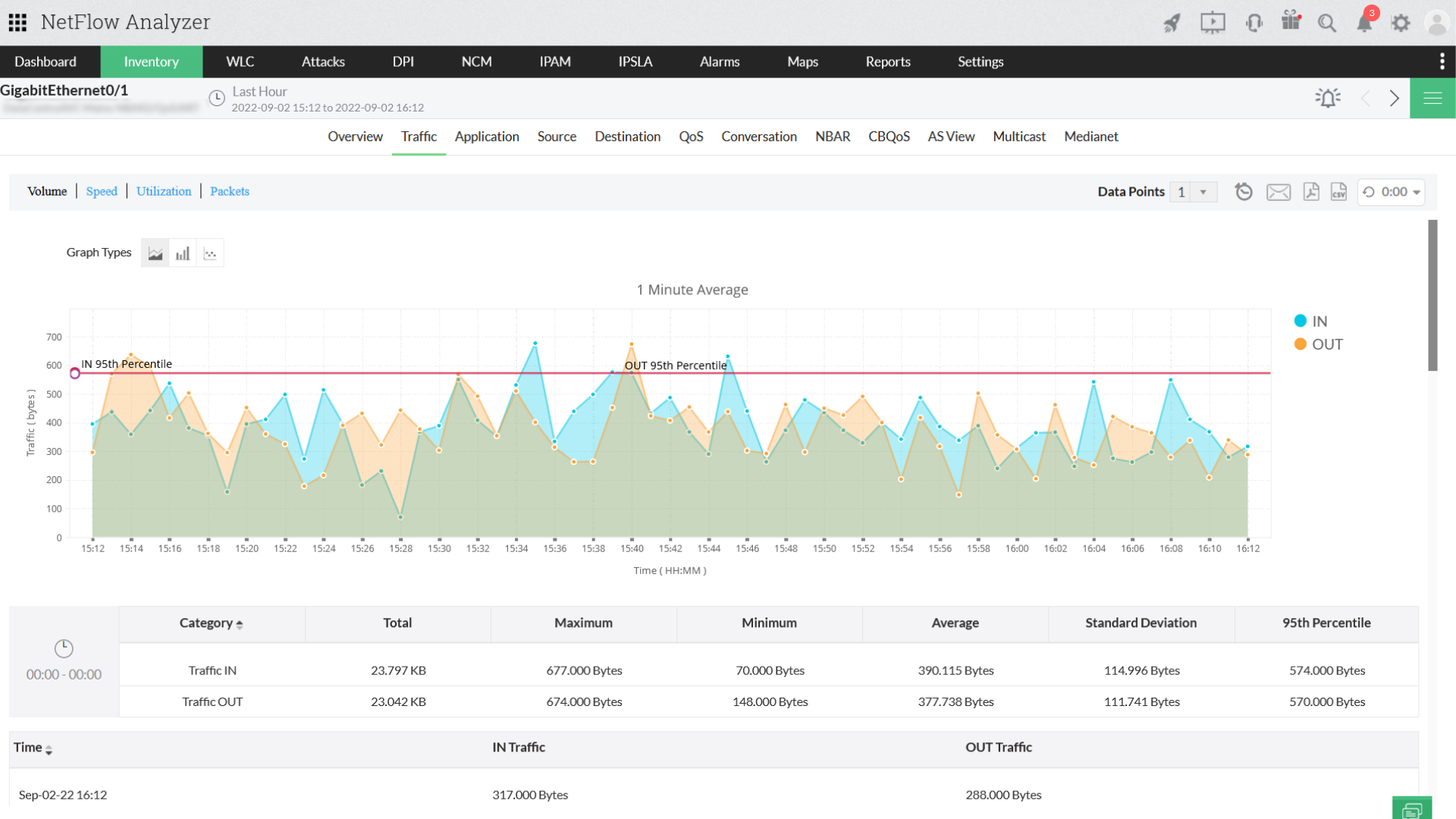 Bandwidth Usage Monitor - ManageEngine NetFlow Analyzer