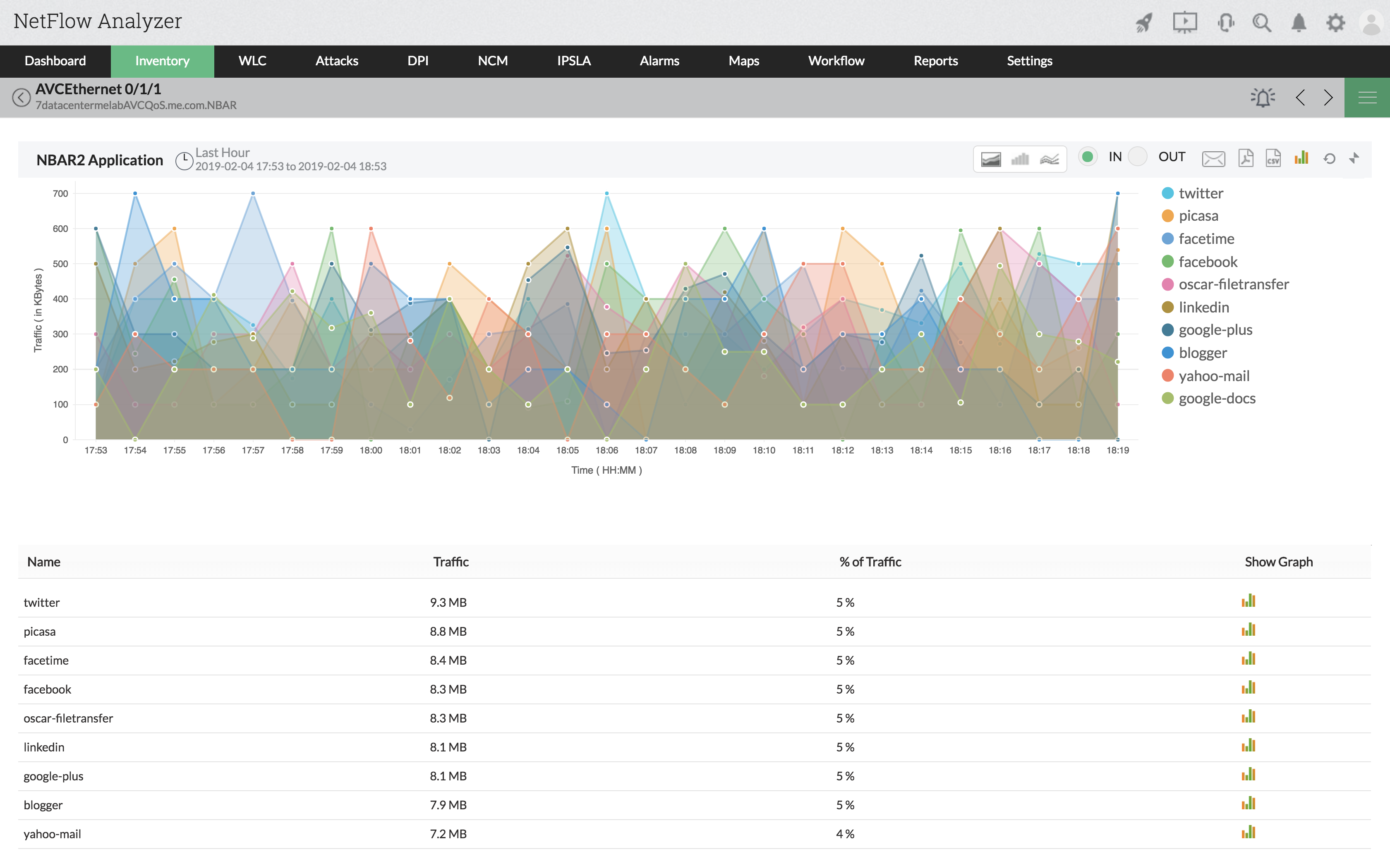 NBAR NetFlow Analyzer - ManageEngine NetFlow Analyzer