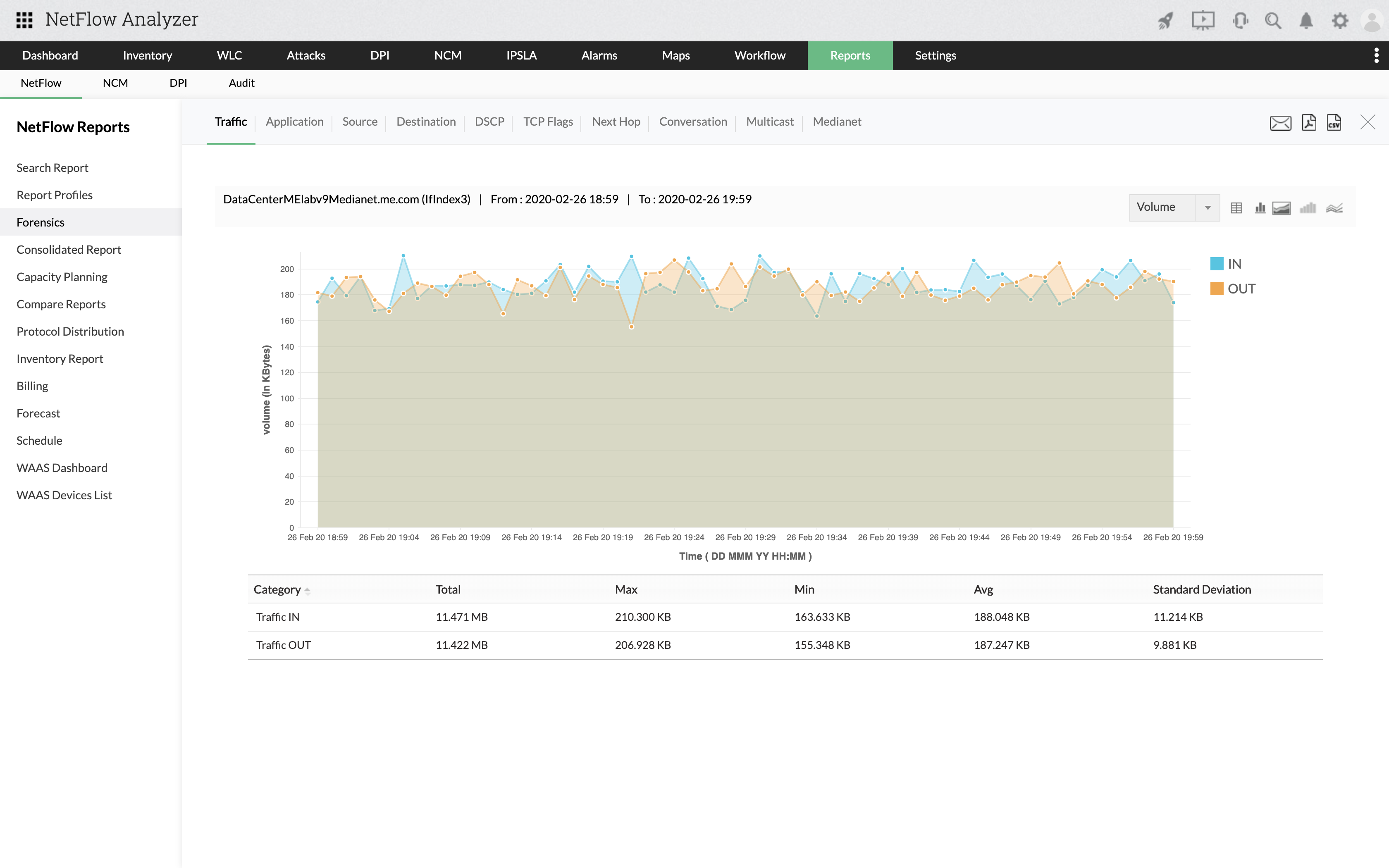 Monitoring Bandwidth Utilization - ManageEngine NetFlow Analyzer