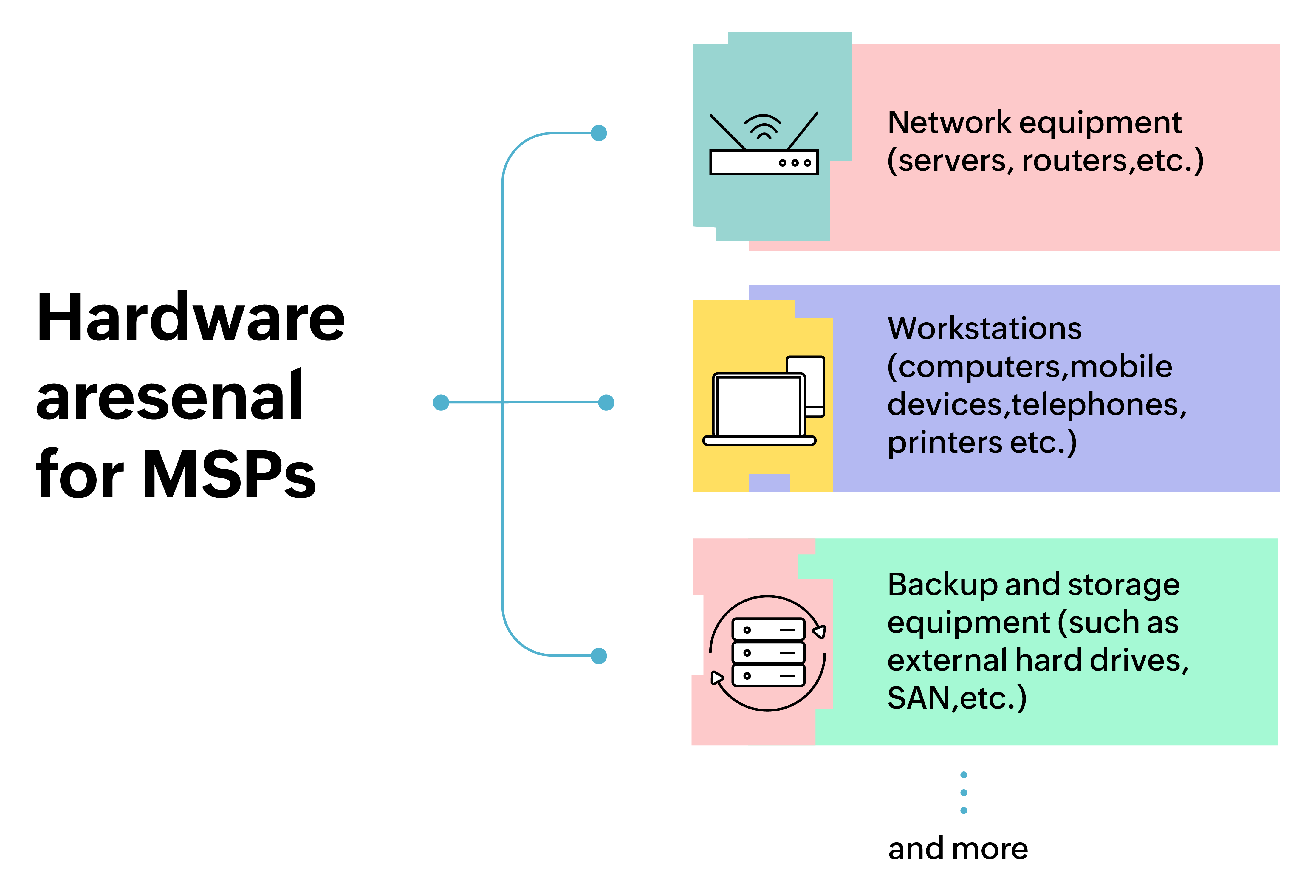 MSP tech stack