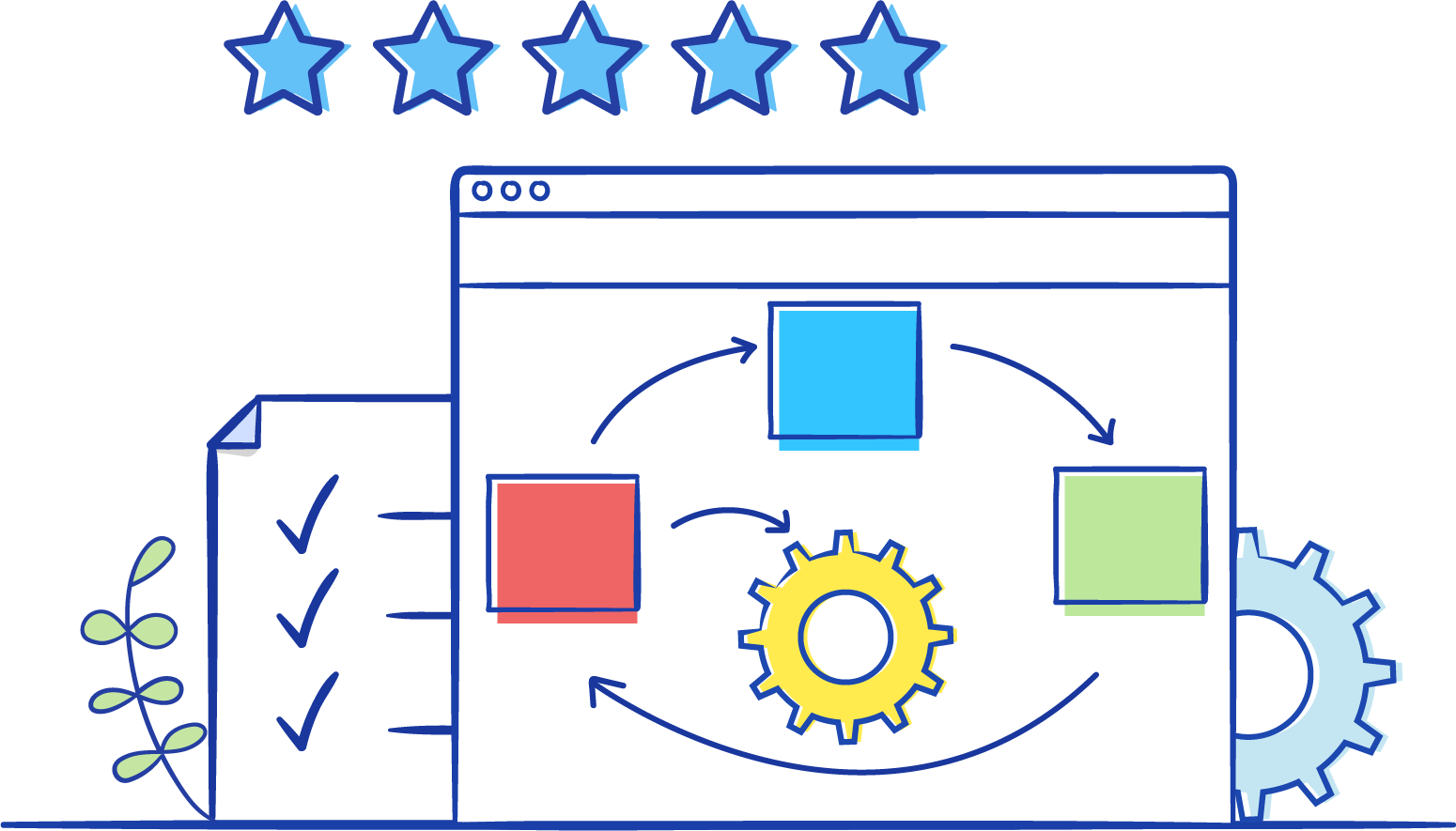 No code development platform