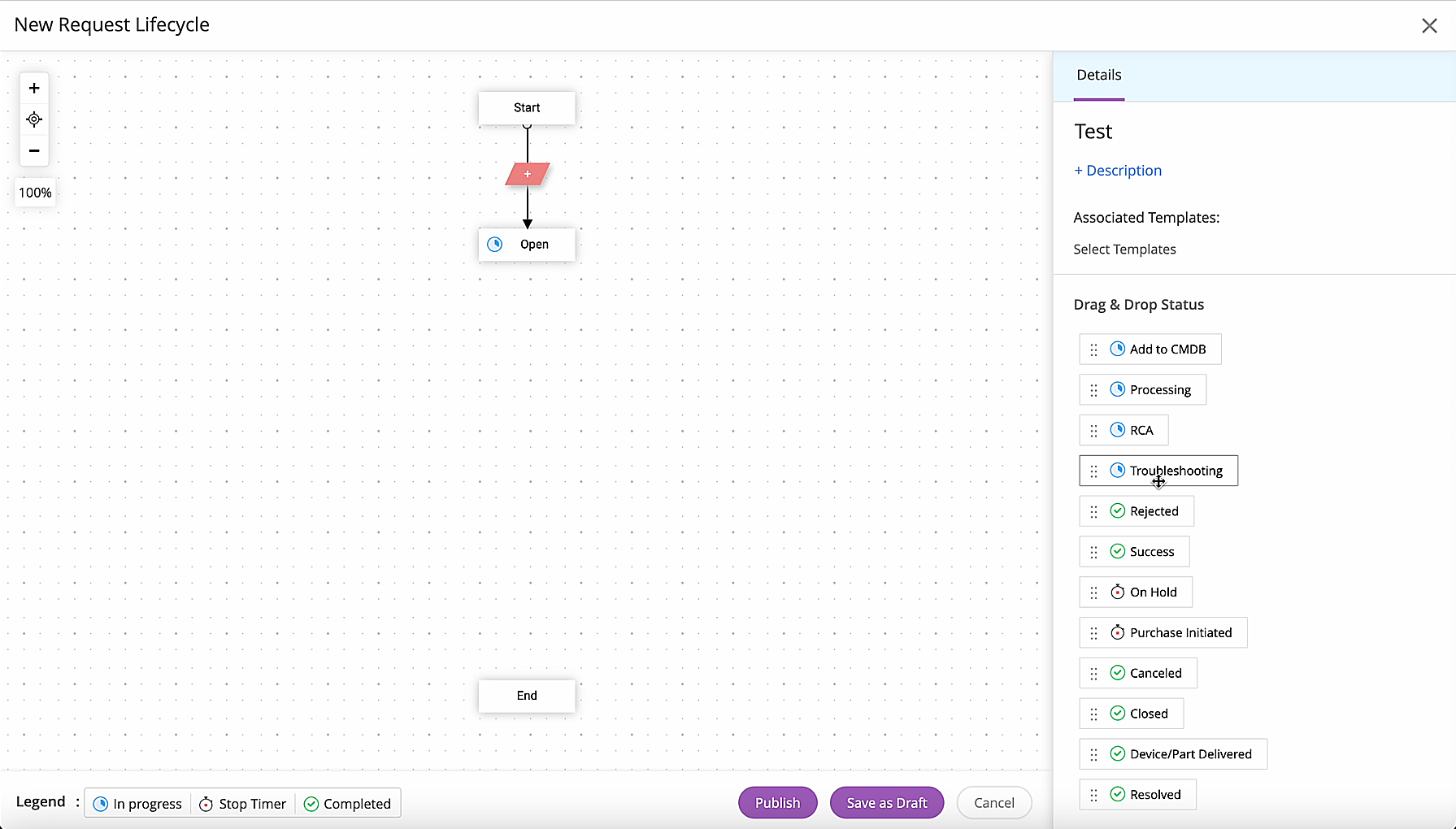 No code request life cycle