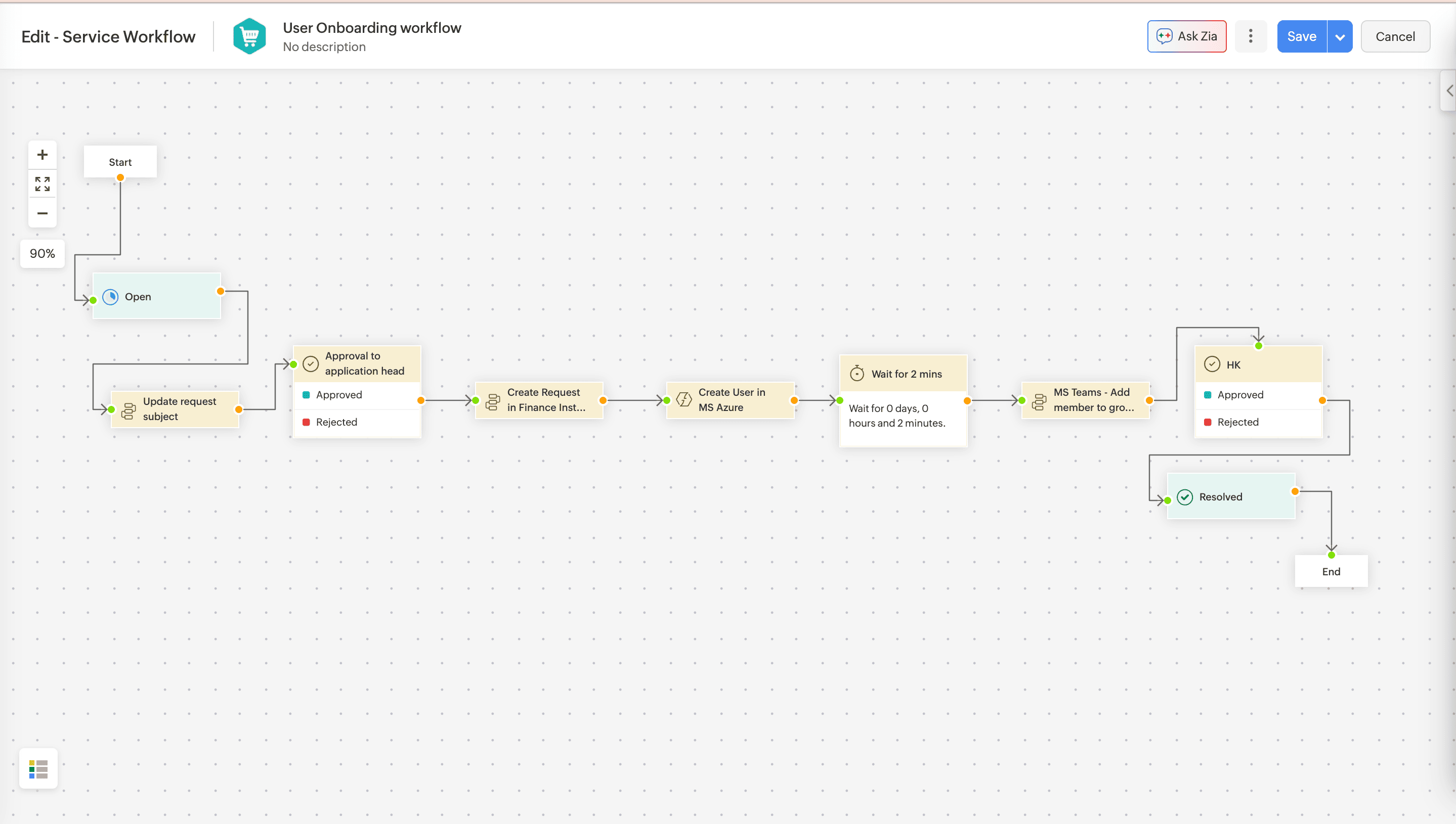Zoho Flow Actions Zoho Flow Actions