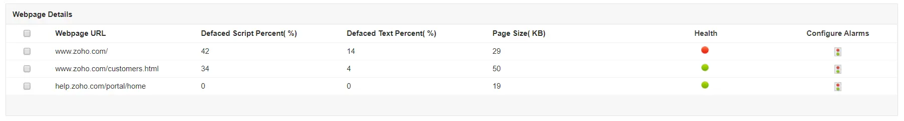 Monitor Website Performance - ManageEngine Applications Manager.