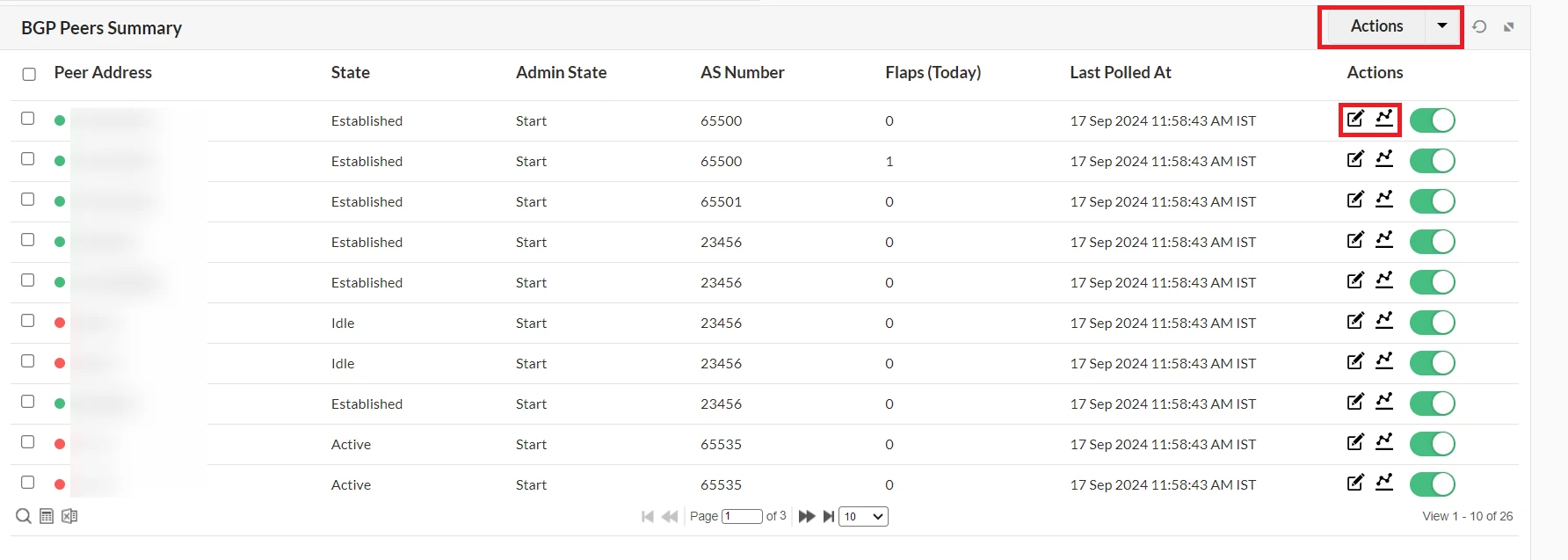 BGP Monitoring Graphs
