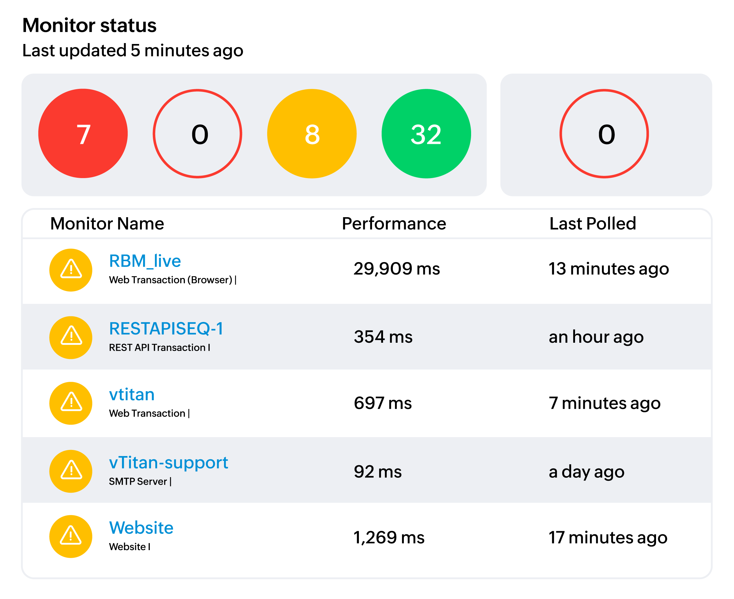 AI-powered anomaly detection interface