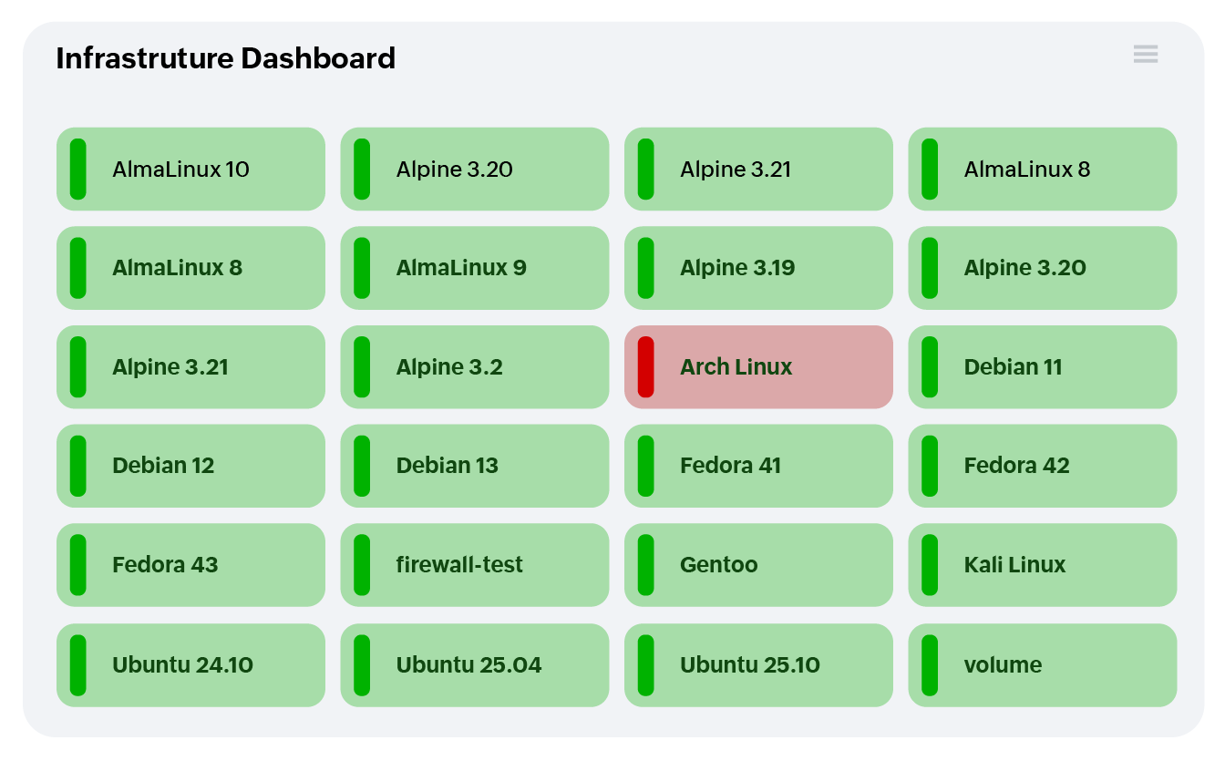 Right-size and optimize Akamai Cloud infrastructure