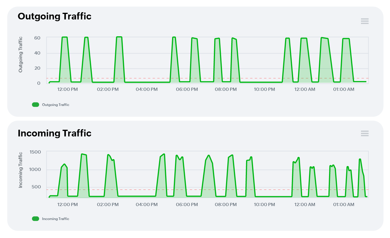 Unified infrastructure observability