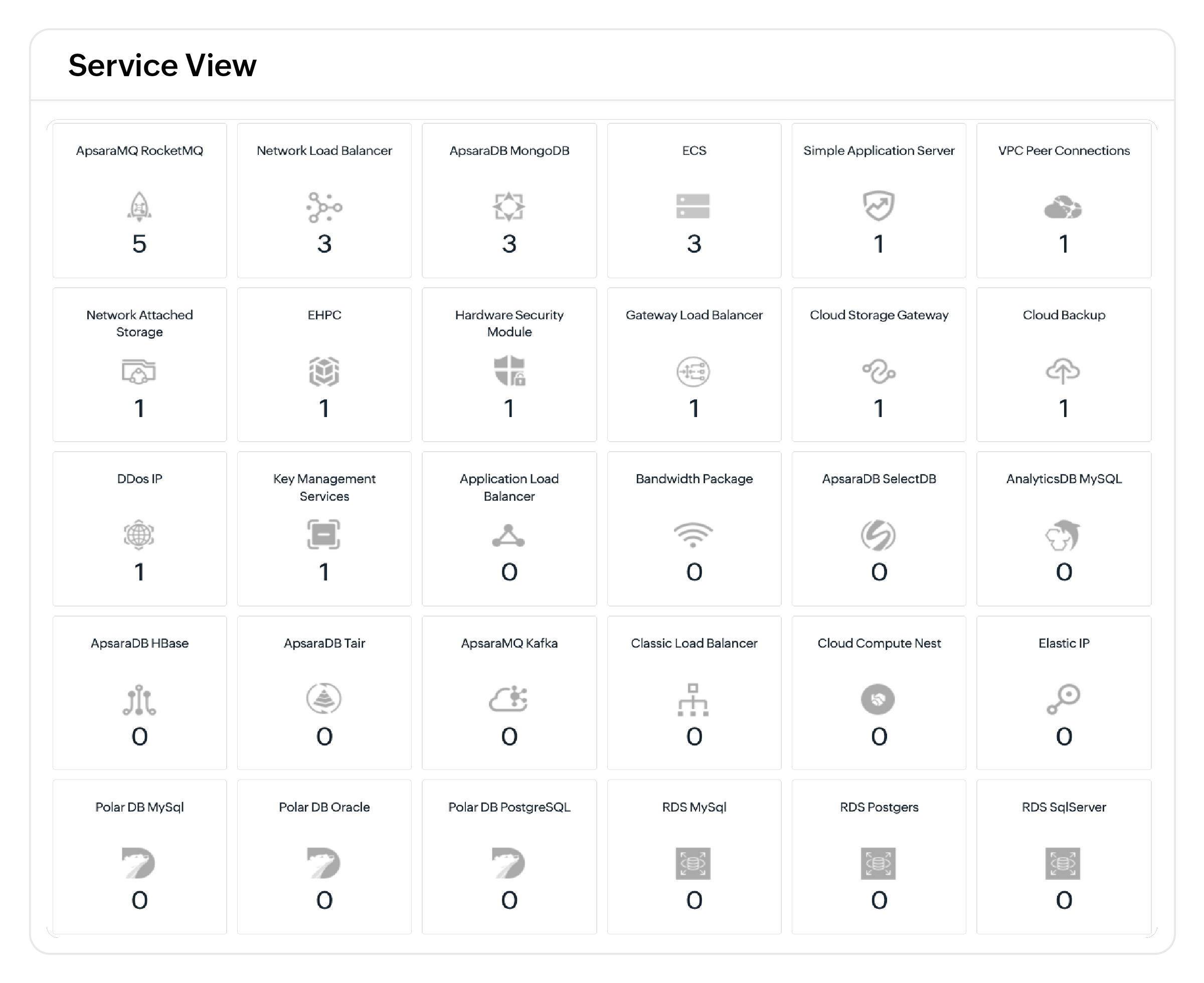Alibaba Cloud observability platform