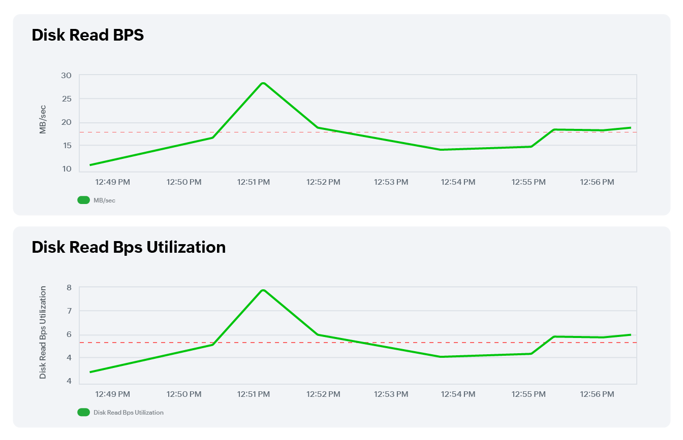 Unified infrastructure observability