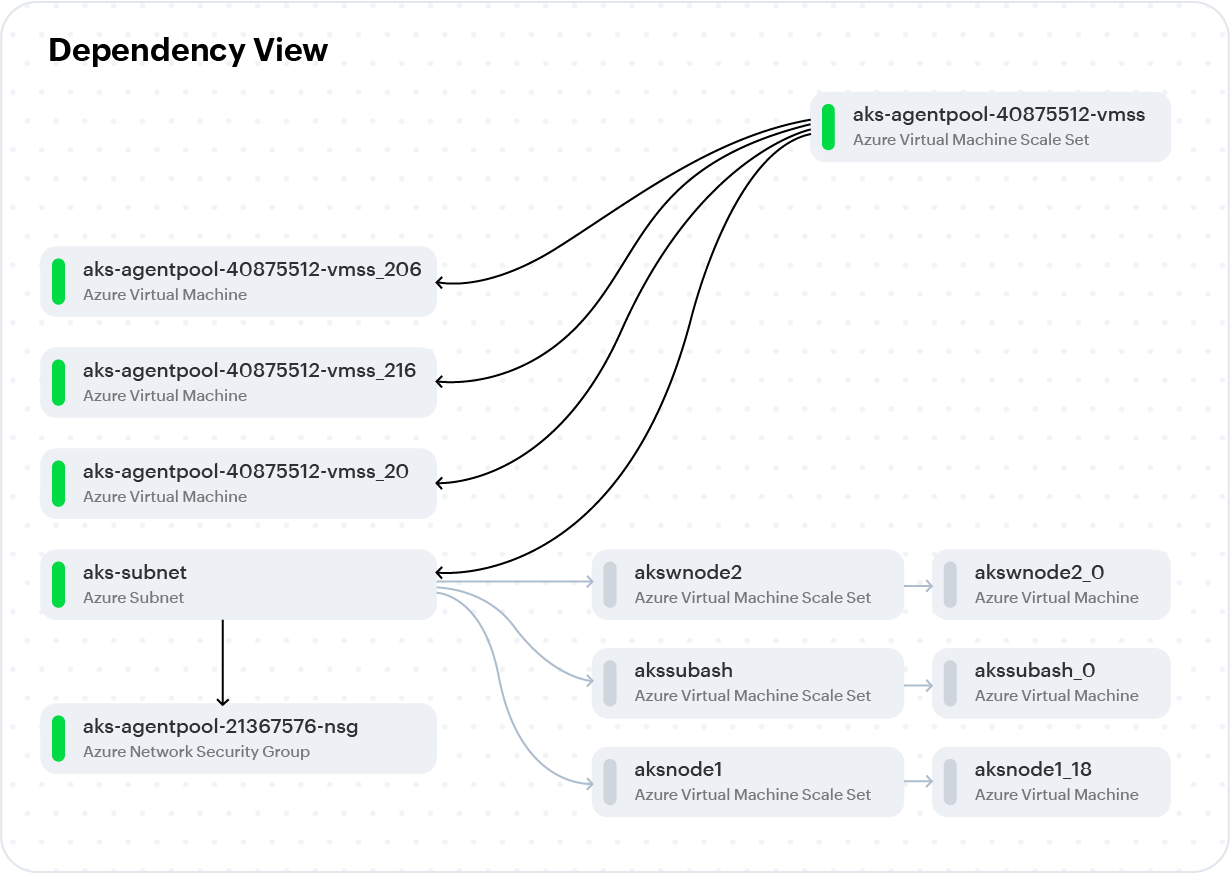 AI-driven operations for Azure observability