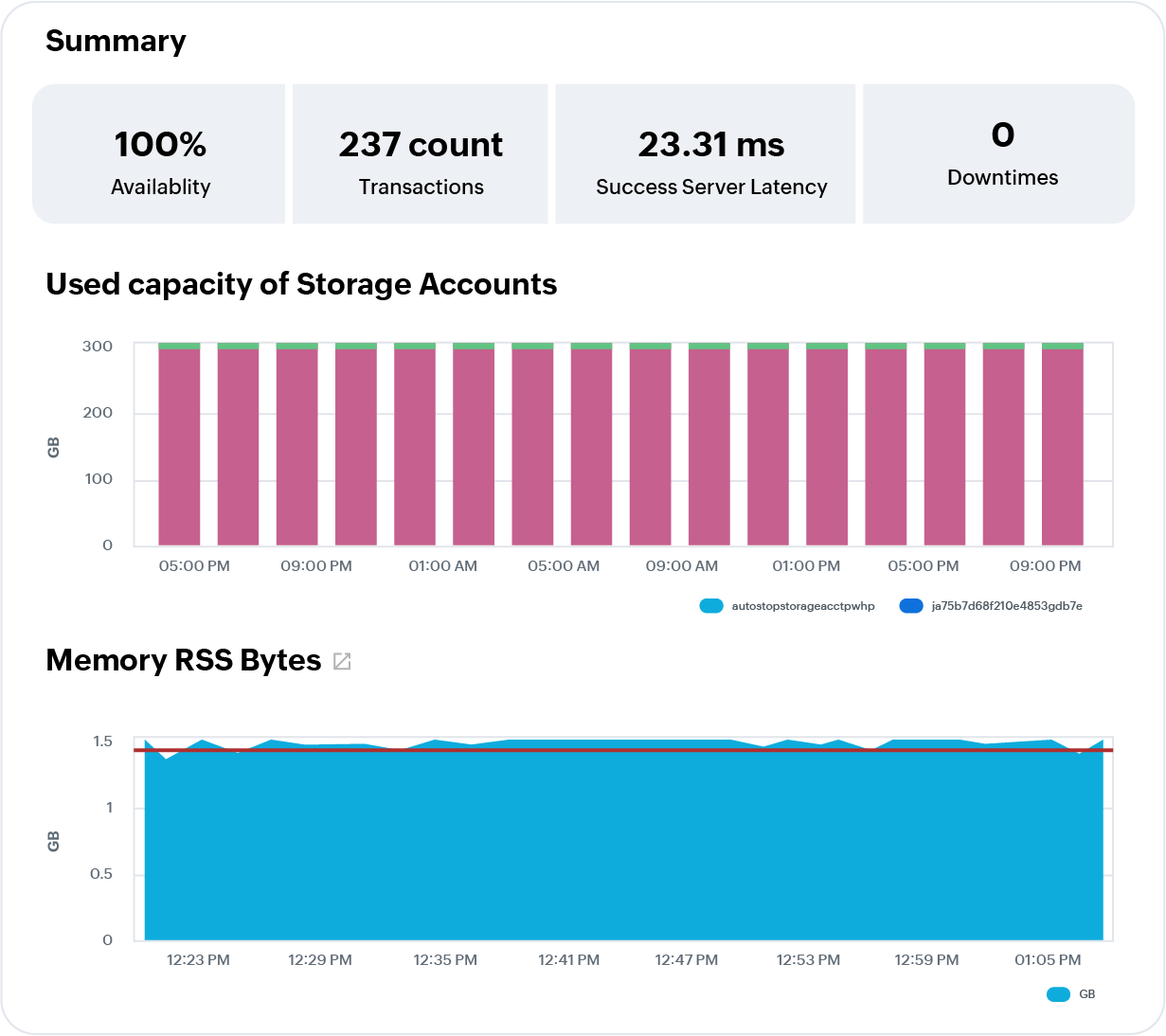 Azure infrastructure and services monitoring