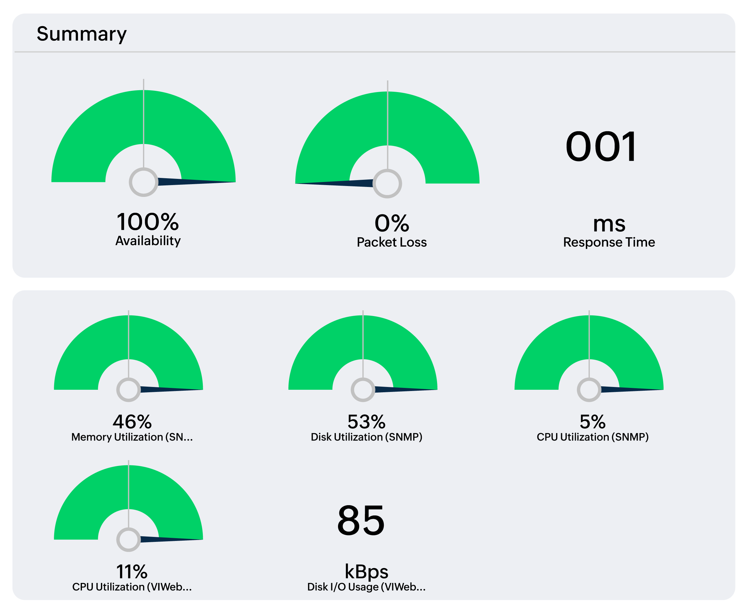 Capacity planning and forecasting reports