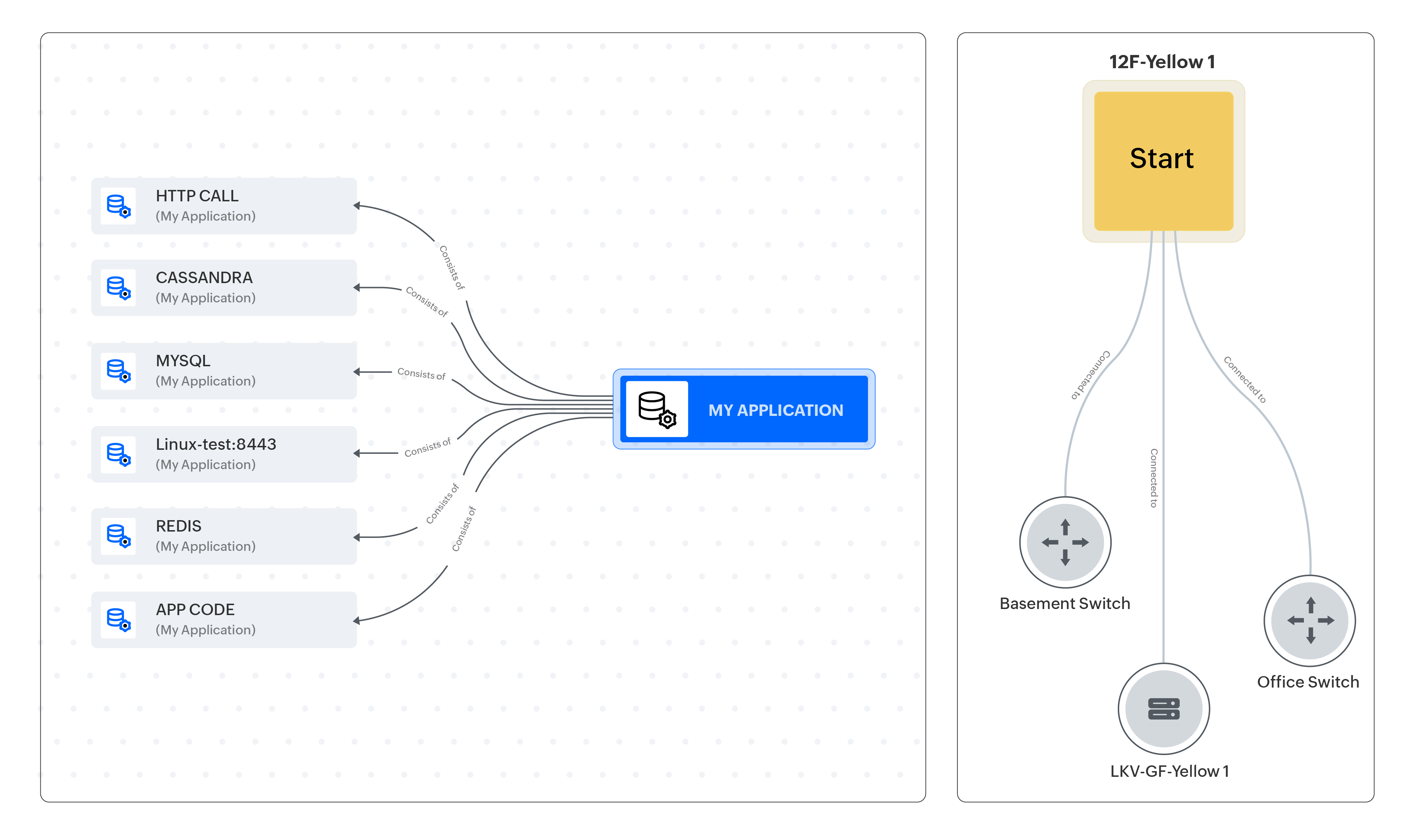 See every infrastructure change sync to your CMDB automatically