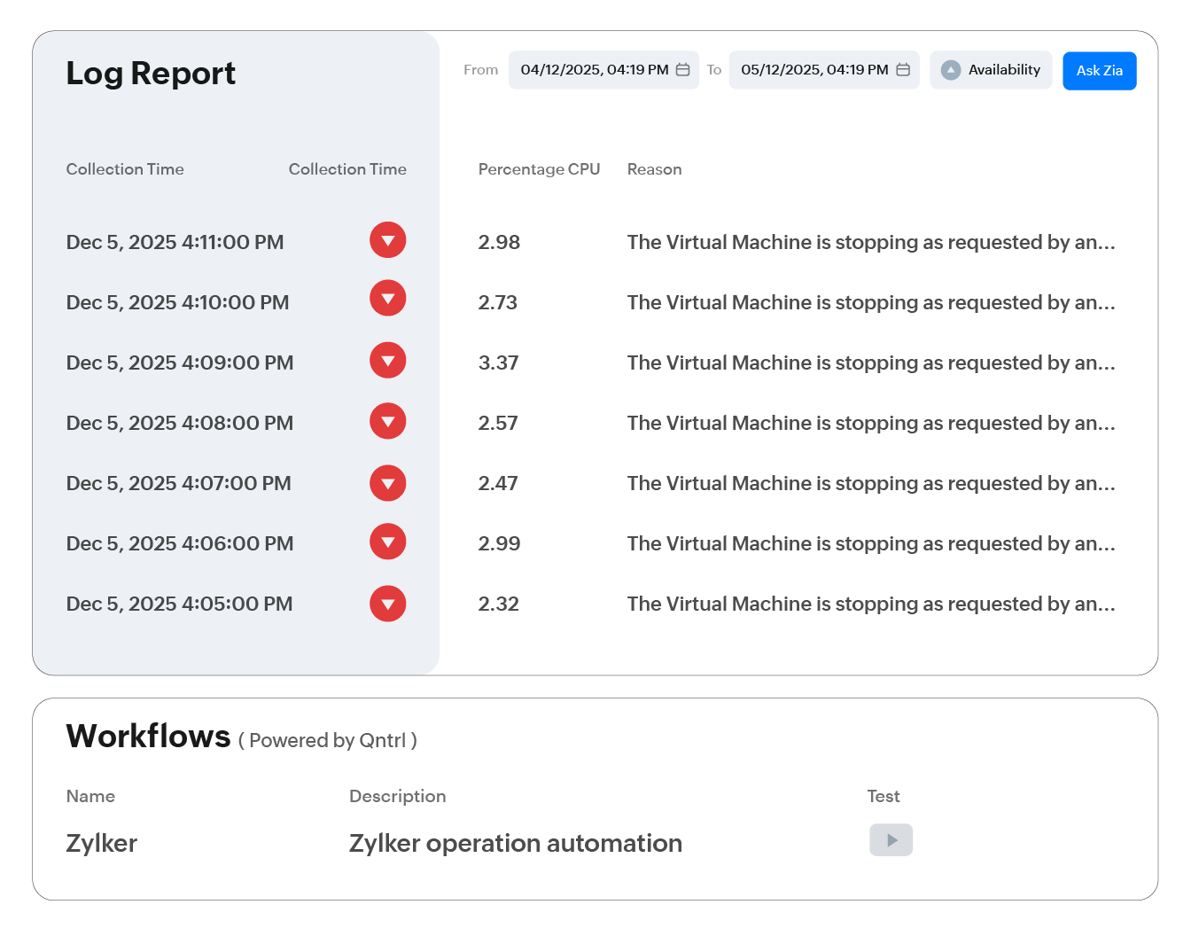Full visibility into every automated action