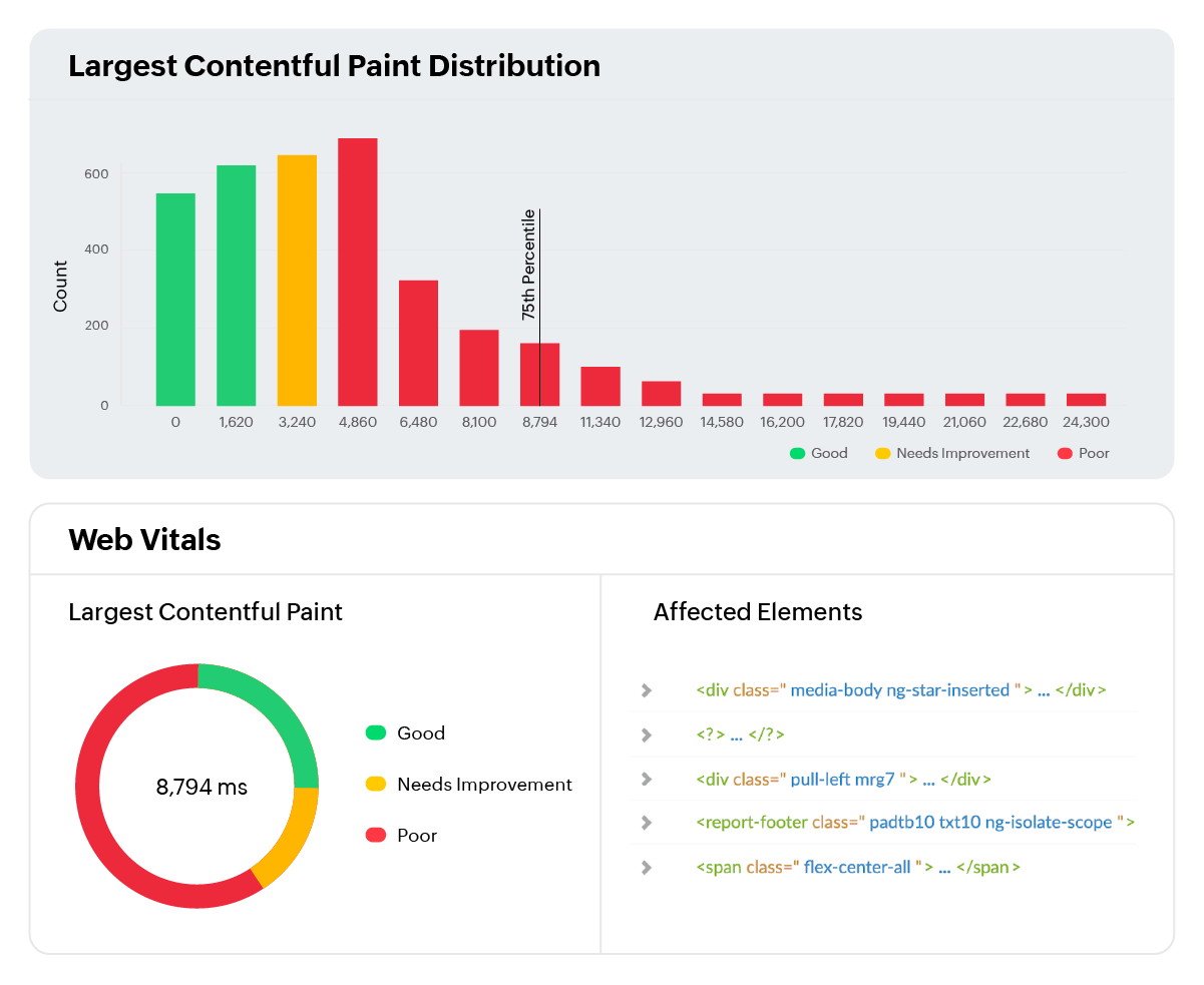 Core Web Vitals monitoring