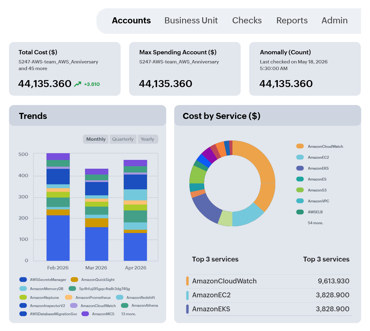 Deep observability across AWS cloud environments