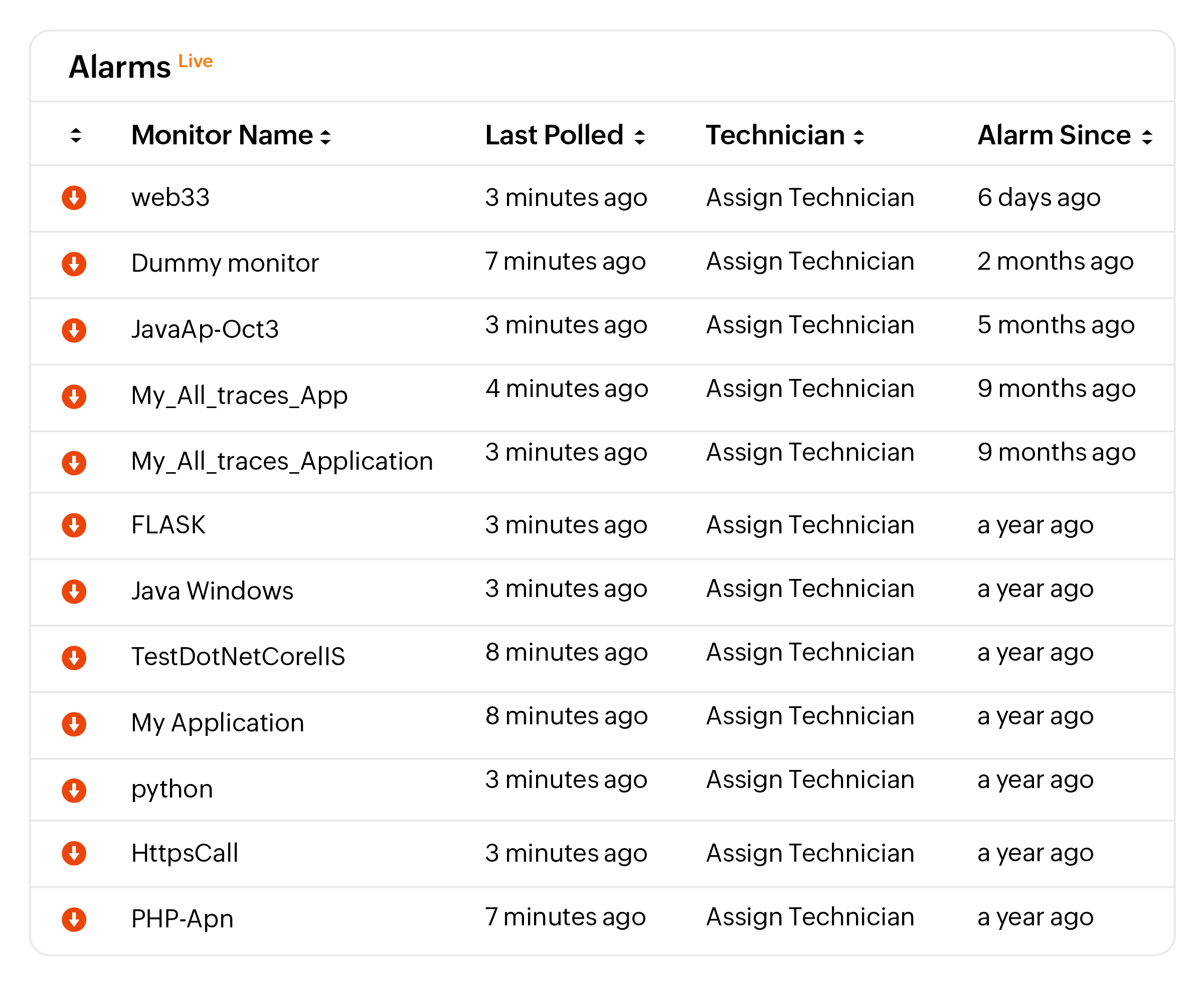 Zia diagnosing alarms in OpManager Nexus