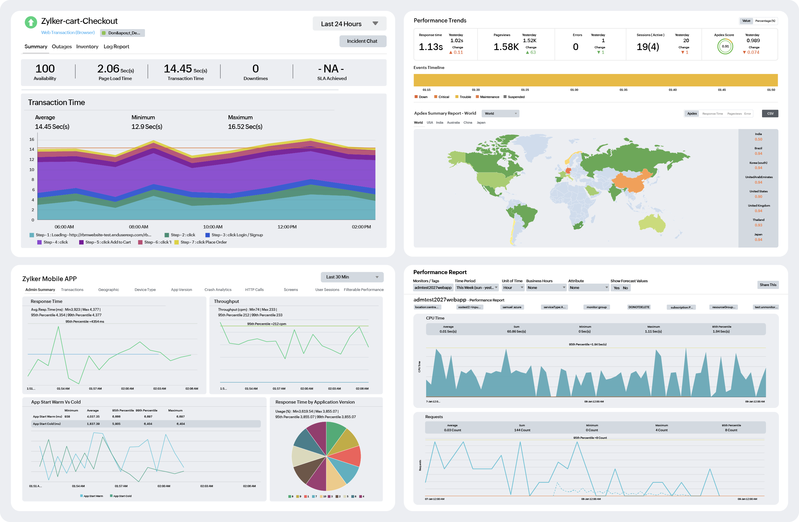 Digital Experience Monitoring Dashboard