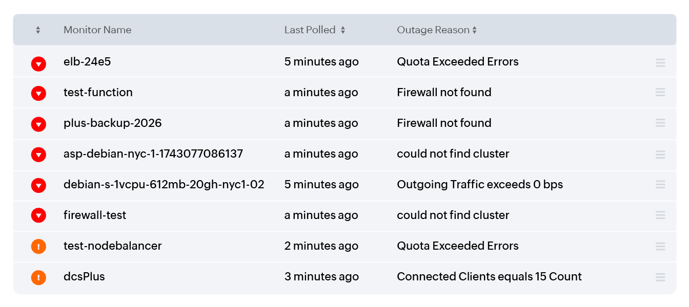 Resolve DigitalOcean incidents faster with AI
