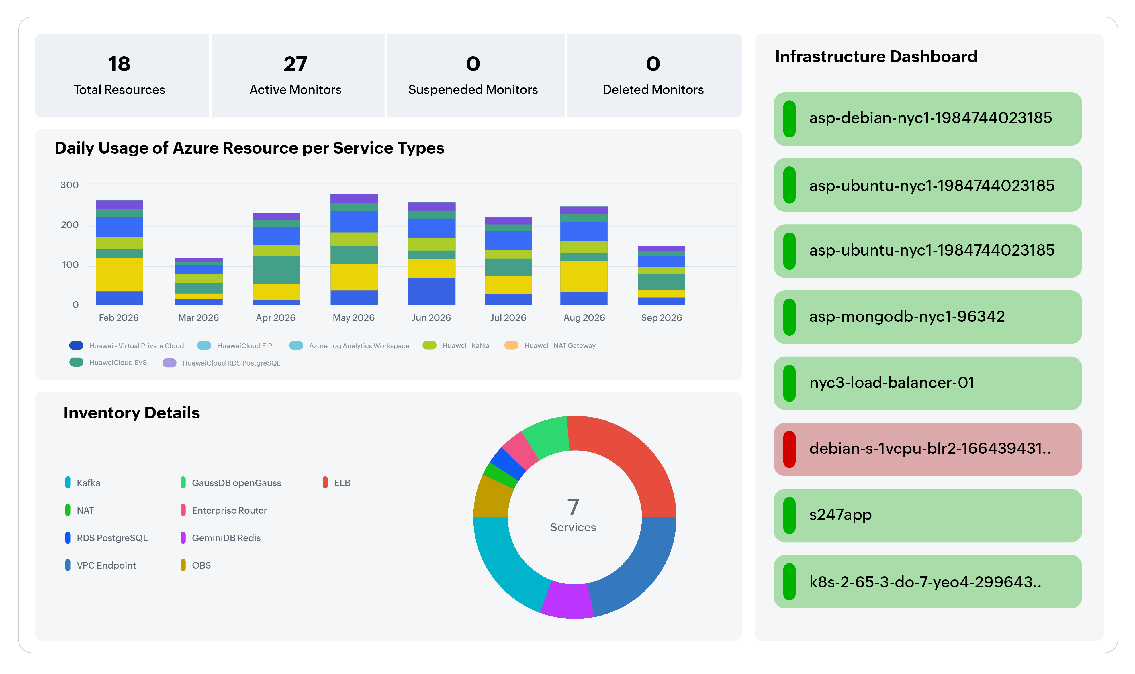 DigitalOcean observability platform