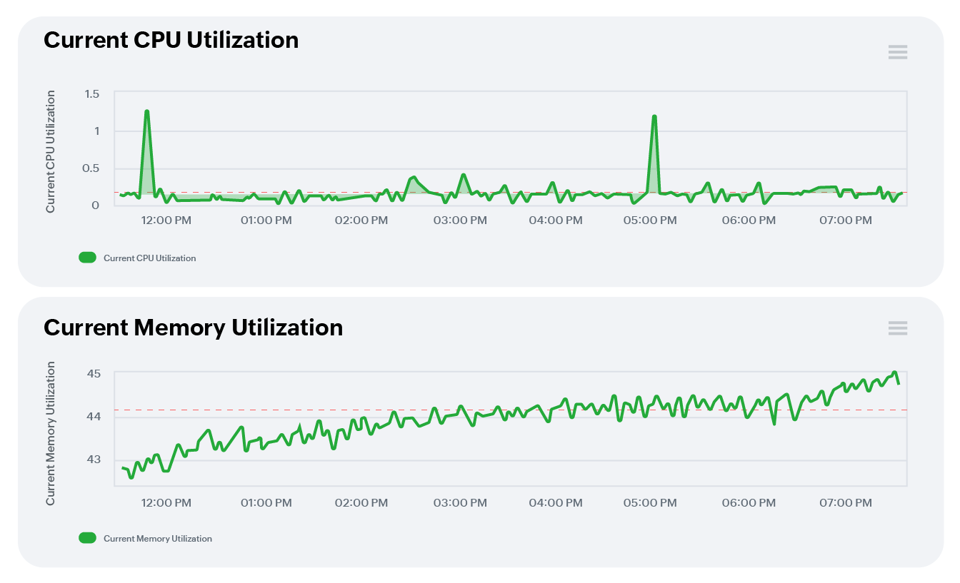 Right-size and optimize DigitalOcean infrastructure