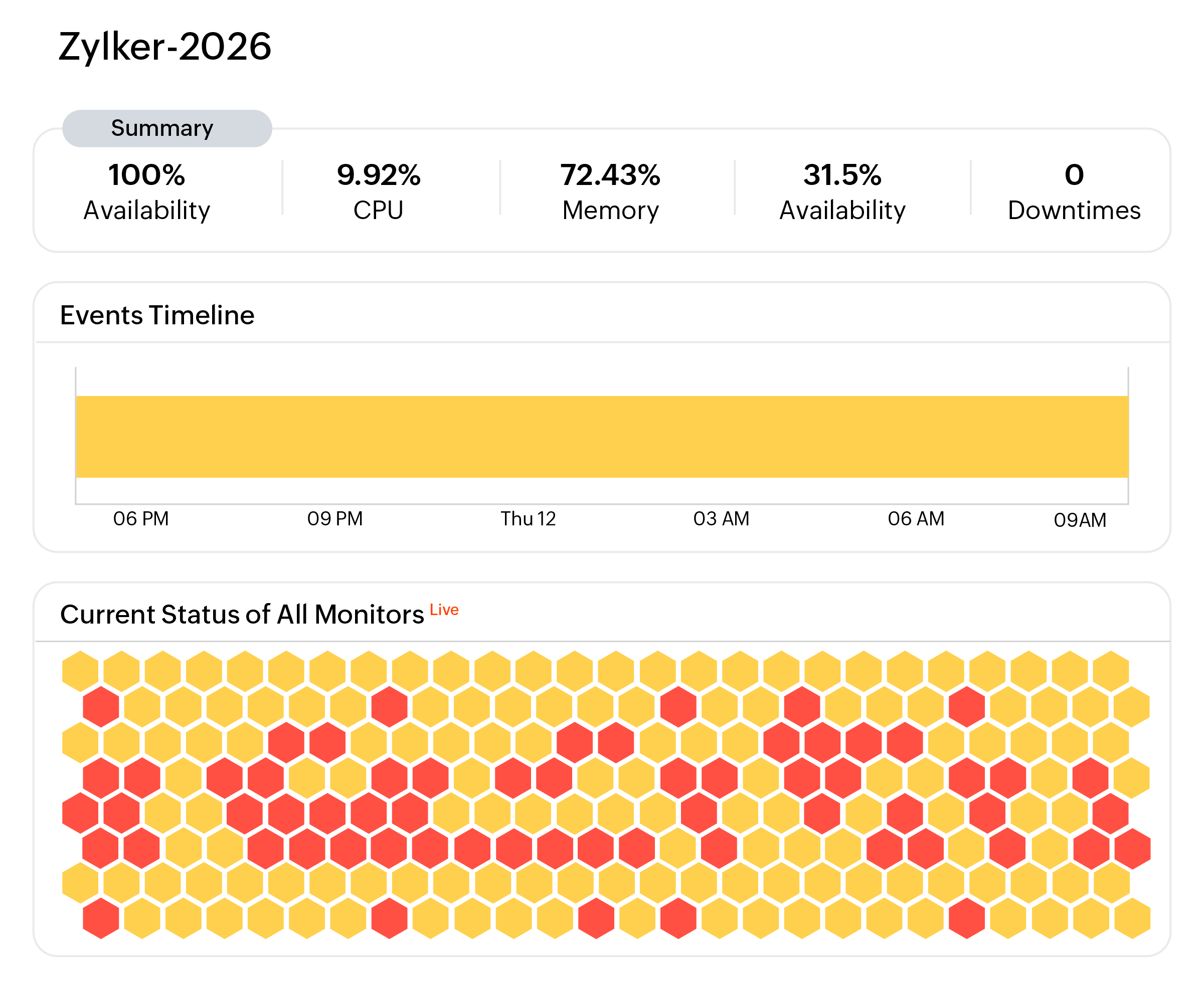 End-to-End visibility across server infrastructure