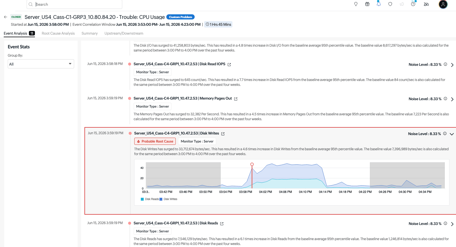 Event analysis highlighting a disk writes event flagged as the probable root cause