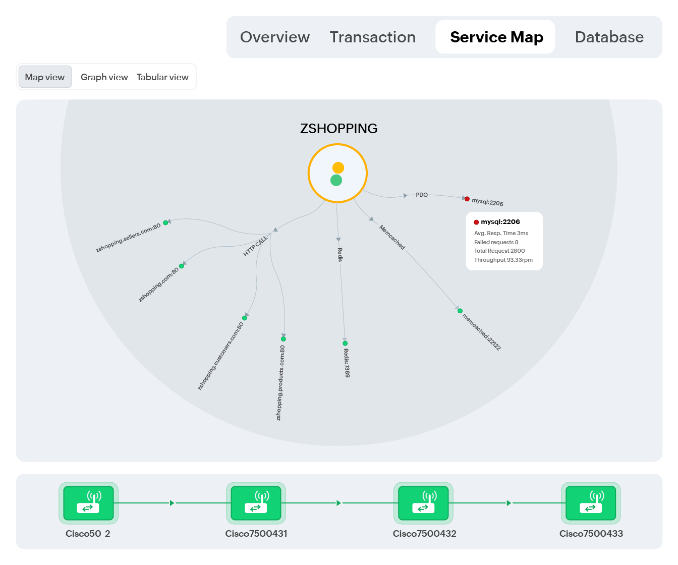 See exactly how your infrastructure connects
